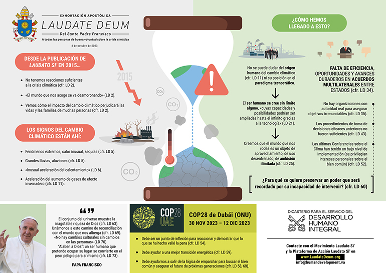 El Dicasterio para el Servicio del Desarrollo Humano Integral publicó esta infografía el 4 de octubre de 2023, marcando la publicación del documento del Papa Francisco sobre la crisis climática, "Laudate Deum" (Alabado sea Dios). (Foto CNS/Dicasterio para el Servicio del Desarrollo Humano Integral)