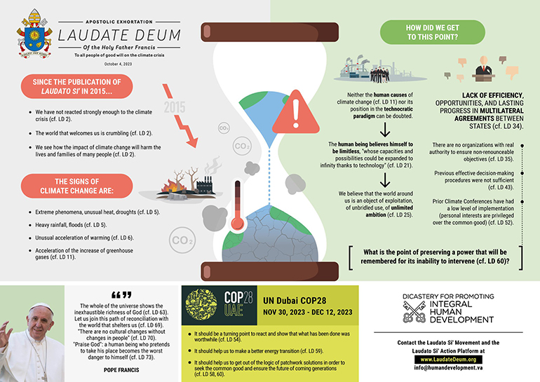 The Dicastery for Promoting Integral Human Development published this infographic Oct. 4, 2023, marking the release of Pope Francis' document on the climate crisis, "Laudate Deum" (Praise God). (CNS photo/Dicastery for Promoting Integral Human Development)